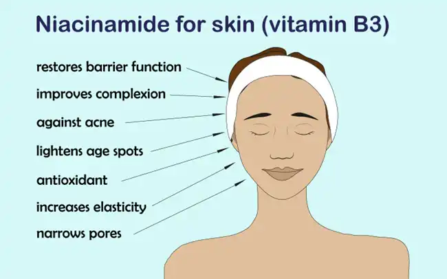 Nicotinamide for skin