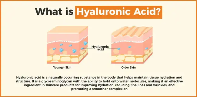 hyaluronic acid