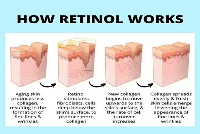 retinol powder