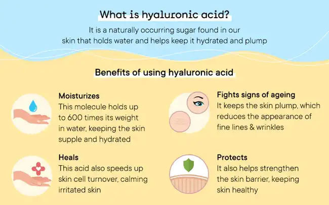 Hyaluronic Acid benefits