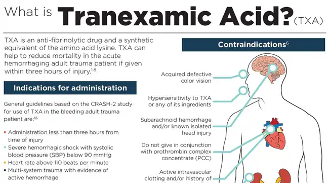 What is Tranexamic Acid Powder What is Tranexamic Acid Powder