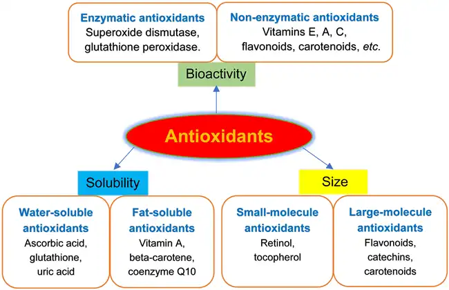 superoxide dismutase powder