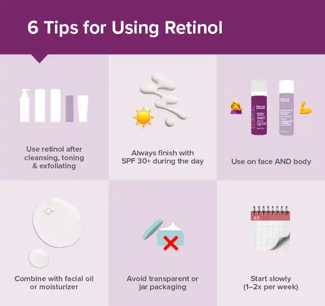 natural retinol