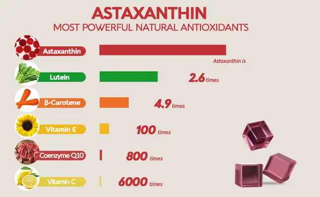 Astaxanthin powder