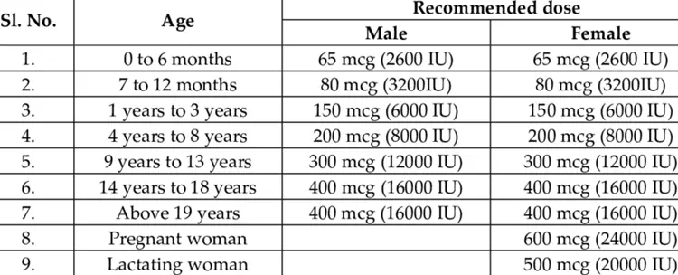 Folic acid powder