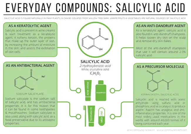 salicylic acid powder