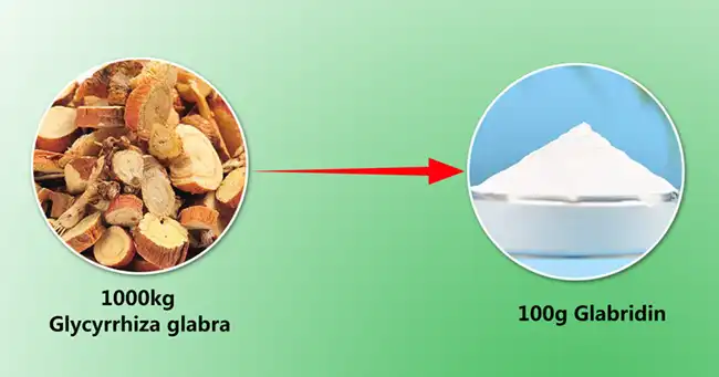 glabridin powder