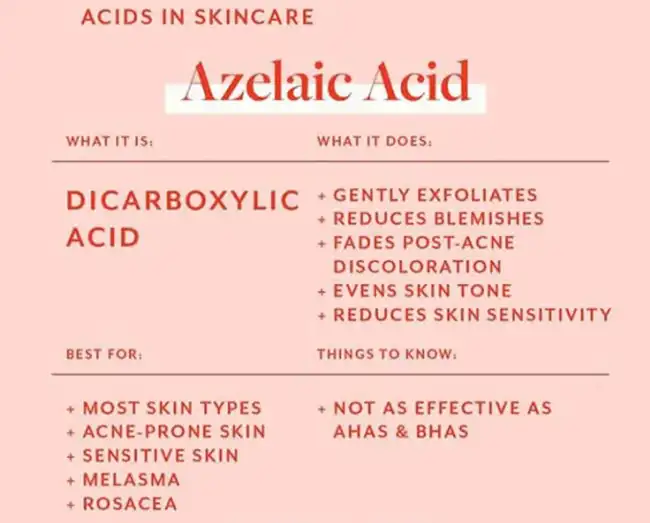 what is Azelaic Acid