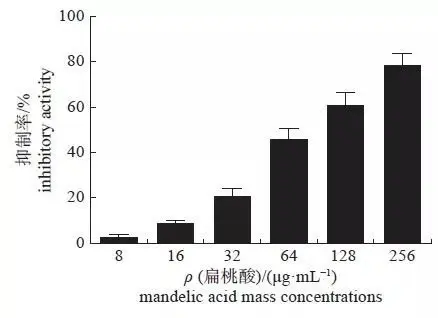 D-mandelic acid