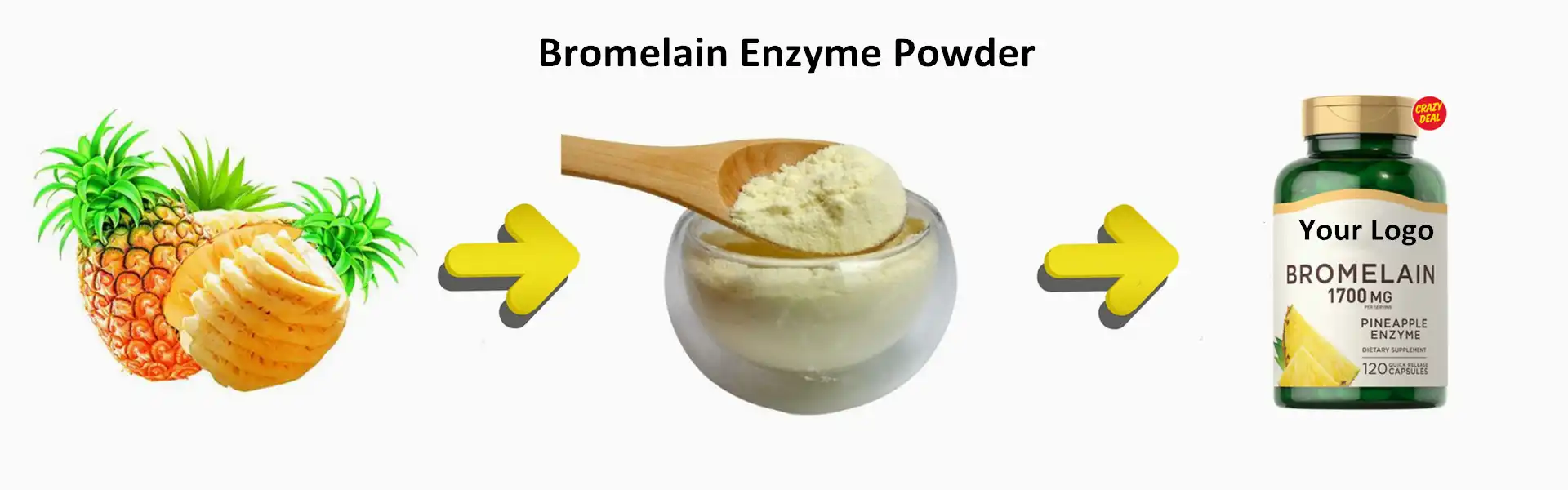 Bromelain enzyme powder