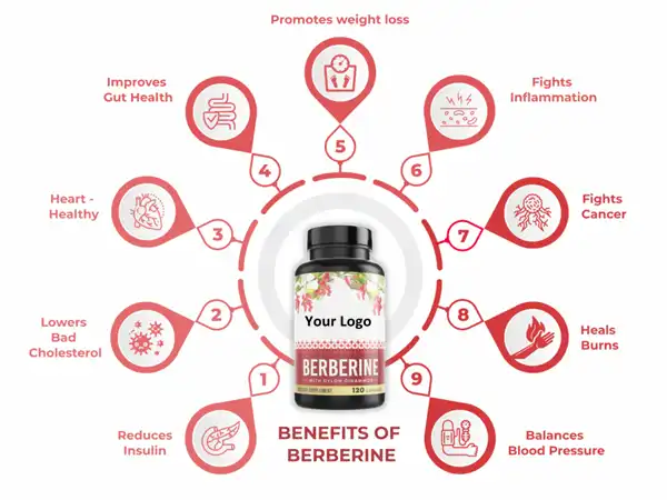 Berberine Hydrochloride benefits