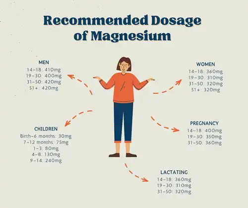 Magnesium Glycinate supplement