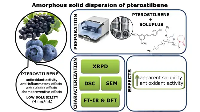 pterostilbene factory