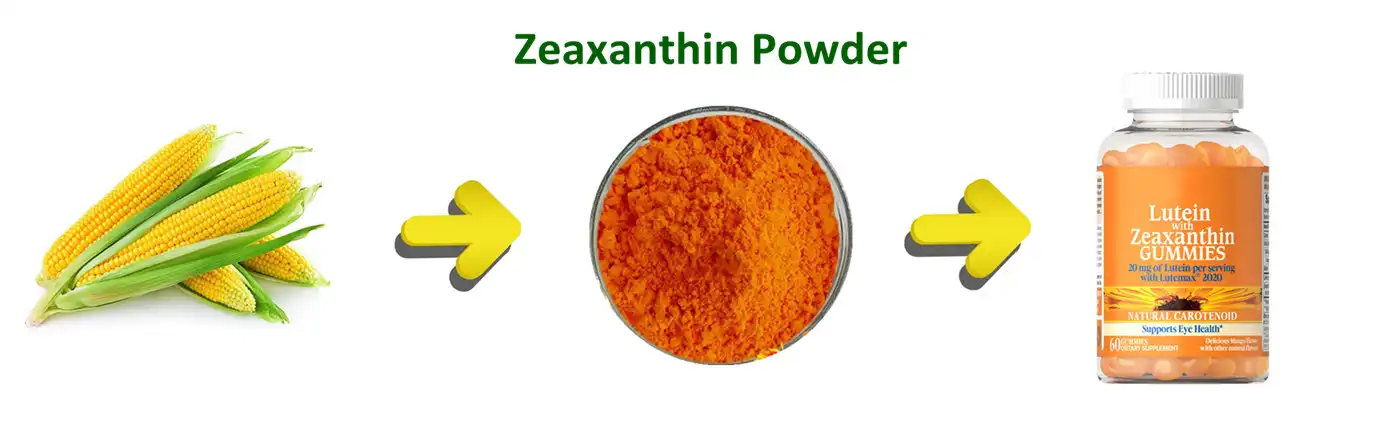 zeaxanthin zeaxanthin