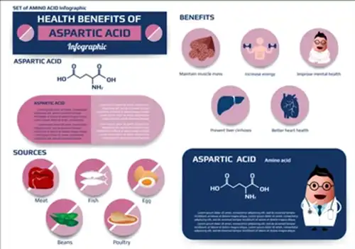 d-aspartic acid benefits