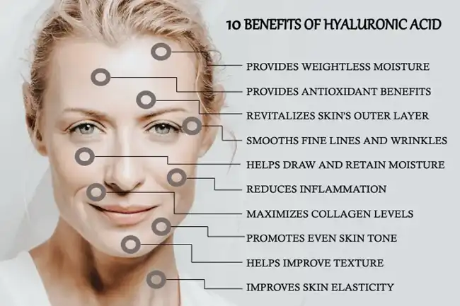 Hyaluronic Acid benefits