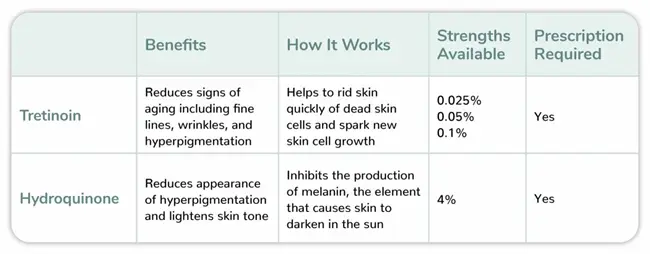 Hydroquinone powder benefits