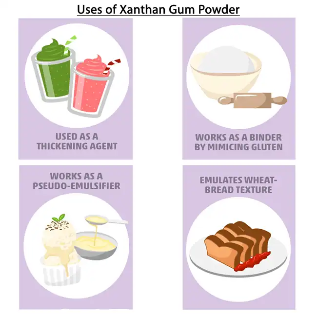 use of Xanthan Gum 