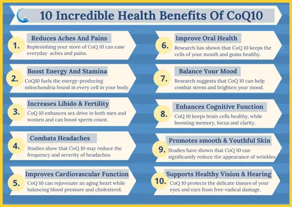 coenzyme Q10 Benefits