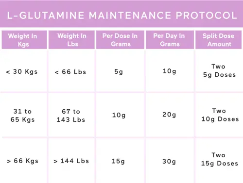 Glutathione