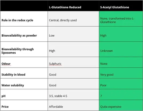 L-Glutathione Powder 